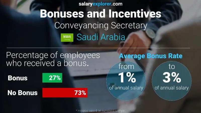 الحوافز و العلاوات المملكة العربية السعودية سكرتير قانوني