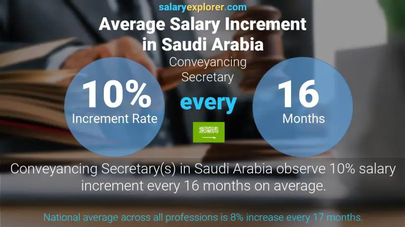 نسبة زيادة المرتب السنوية المملكة العربية السعودية سكرتير قانوني