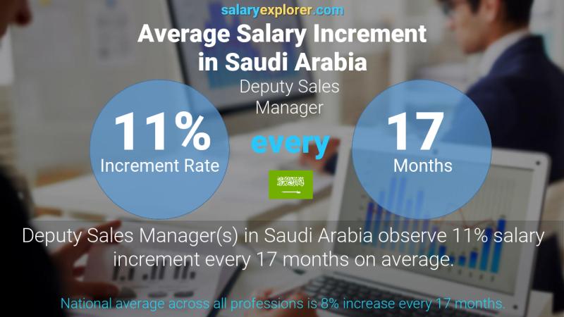 نسبة زيادة المرتب السنوية المملكة العربية السعودية نائب مدير المبيعات