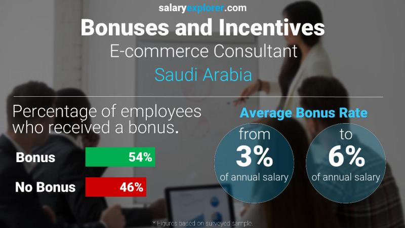 الحوافز و العلاوات المملكة العربية السعودية مستشار تجارة الكترونية