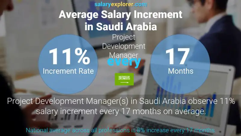 نسبة زيادة المرتب السنوية المملكة العربية السعودية مدير تطوير المشاريع