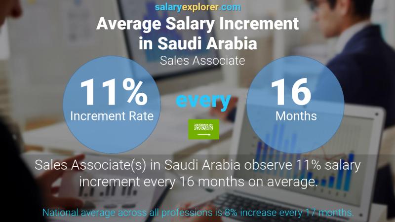 نسبة زيادة المرتب السنوية المملكة العربية السعودية شريك مبيعات