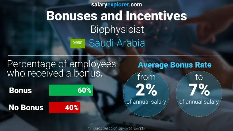 الحوافز و العلاوات المملكة العربية السعودية Biophysicist