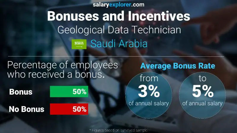 الحوافز و العلاوات المملكة العربية السعودية Geological Data Technician