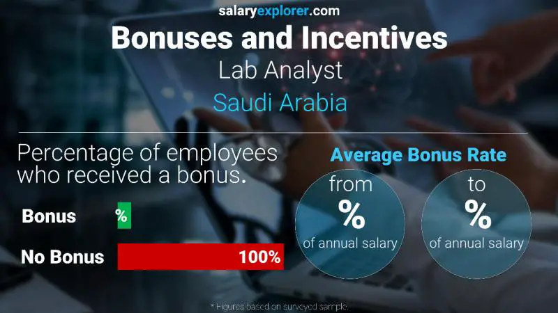 الحوافز و العلاوات المملكة العربية السعودية محلل مختبر