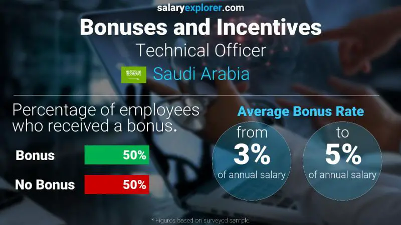 الحوافز و العلاوات المملكة العربية السعودية موظف فني