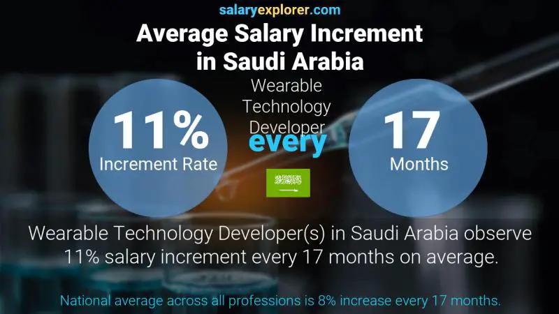 نسبة زيادة المرتب السنوية المملكة العربية السعودية مطور تكنولوجيا يمكن ارتداؤها