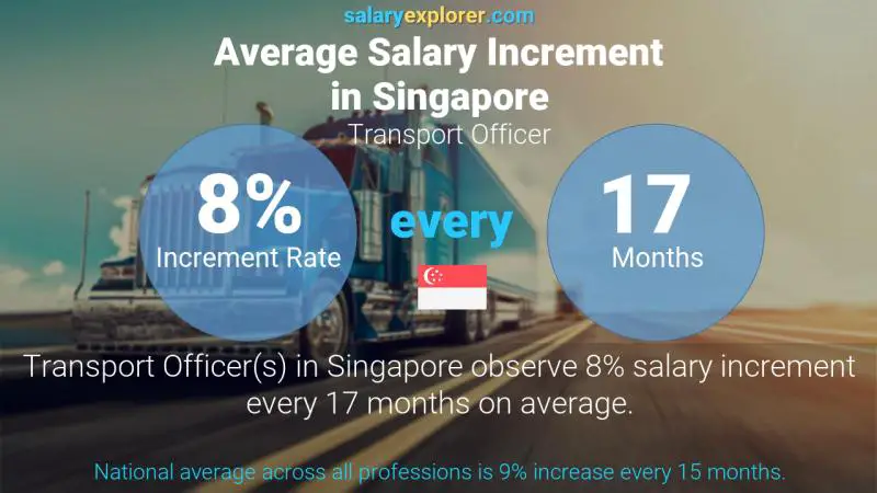 نسبة زيادة المرتب السنوية سنغافورة موظف النقل