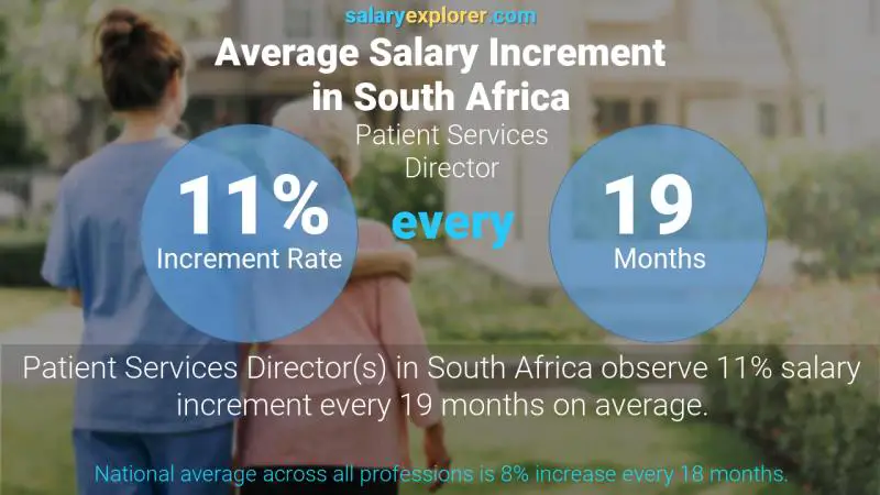 نسبة زيادة المرتب السنوية جنوب أفريقيا مدير خدمات المرضى
