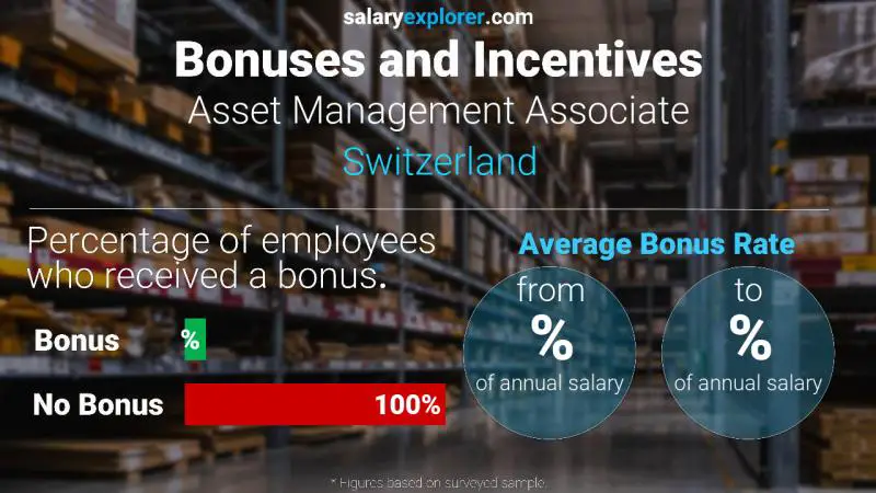 الحوافز و العلاوات سويسرا Asset Management Associate