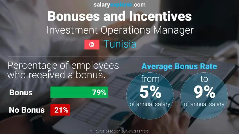 الحوافز و العلاوات تونس مدير عمليات الاستثمار