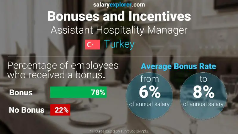 الحوافز و العلاوات تركيا Assistant Hospitality Manager