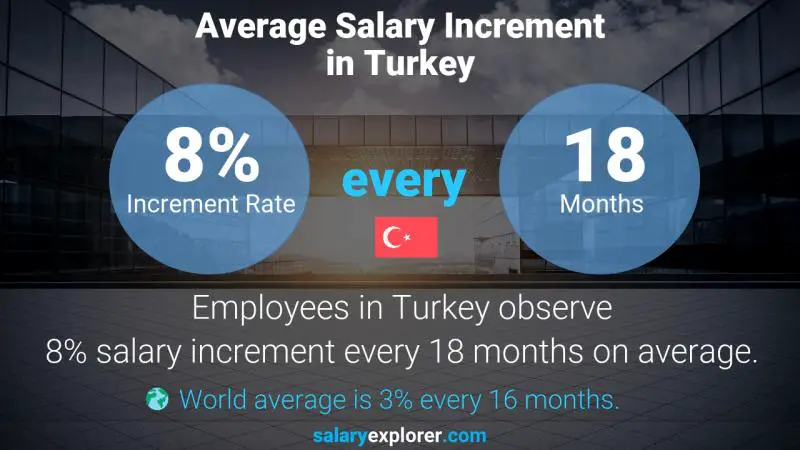 نسبة زيادة المرتب السنوية تركيا Corporate Counsel