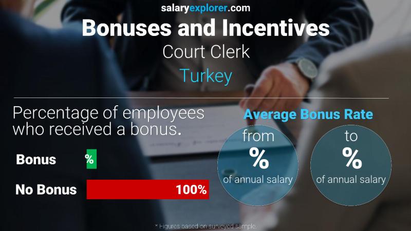 الحوافز و العلاوات تركيا Court Clerk