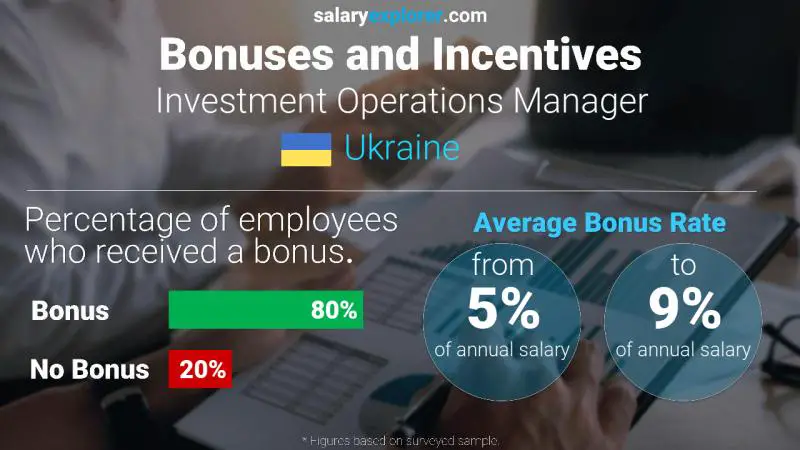 الحوافز و العلاوات أوكرانيا مدير عمليات الاستثمار