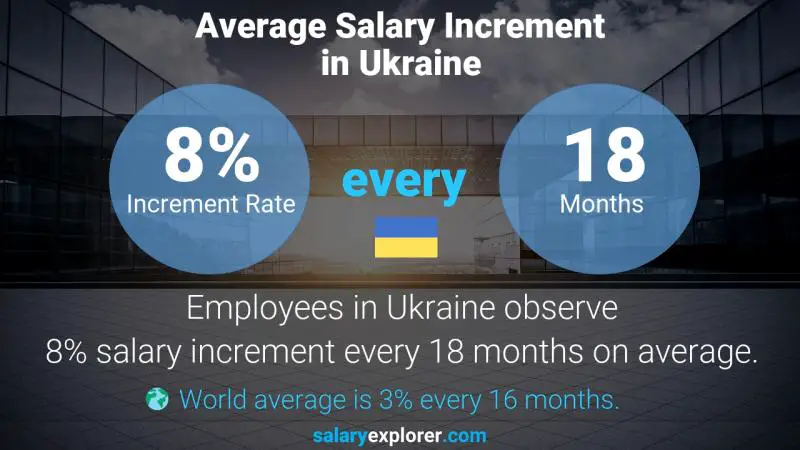نسبة زيادة المرتب السنوية أوكرانيا مساعد المدير العام
