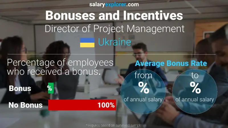 الحوافز و العلاوات أوكرانيا Director of Project Management