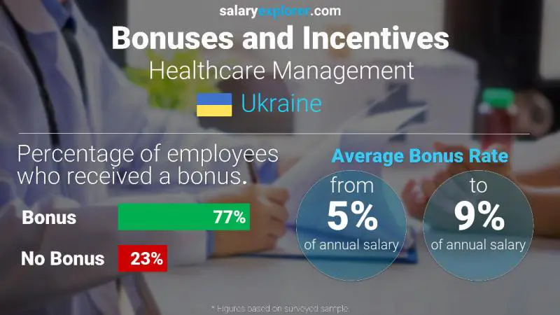 الحوافز و العلاوات أوكرانيا إدارة الرعاية الصحية