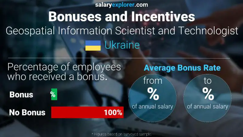 الحوافز و العلاوات أوكرانيا Geospatial Information Scientist and Technologist