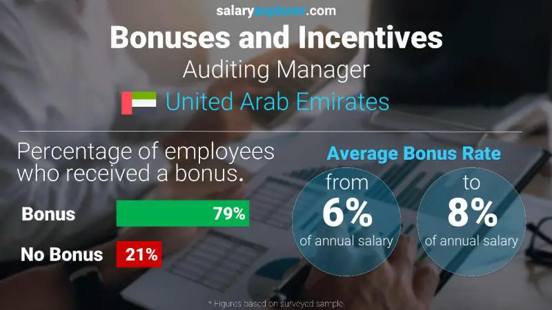 الحوافز و العلاوات الامارات العربية المتحدة مدير التدقيق