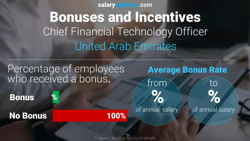 الحوافز و العلاوات الامارات العربية المتحدة مدير التكنولوجيا المالية