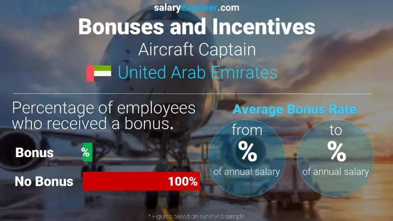 الحوافز و العلاوات الامارات العربية المتحدة Aircraft Captain