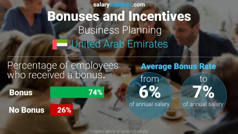 الحوافز و العلاوات الامارات العربية المتحدة التخطيط و تطوير الأعمال