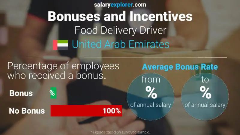 الحوافز و العلاوات الامارات العربية المتحدة سائق توصيل الطعام