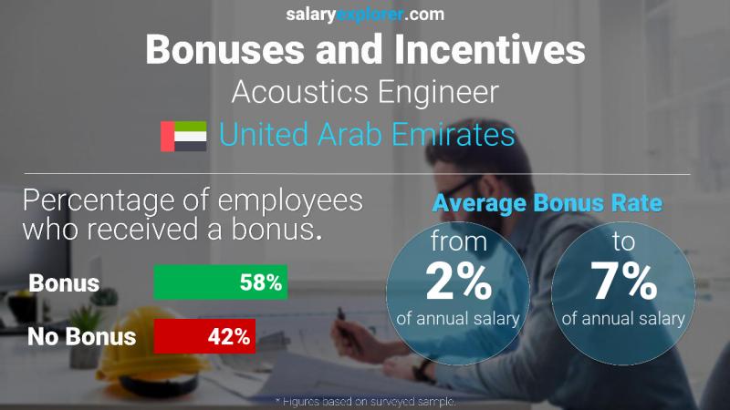 الحوافز و العلاوات الامارات العربية المتحدة مهندس الصوتيات