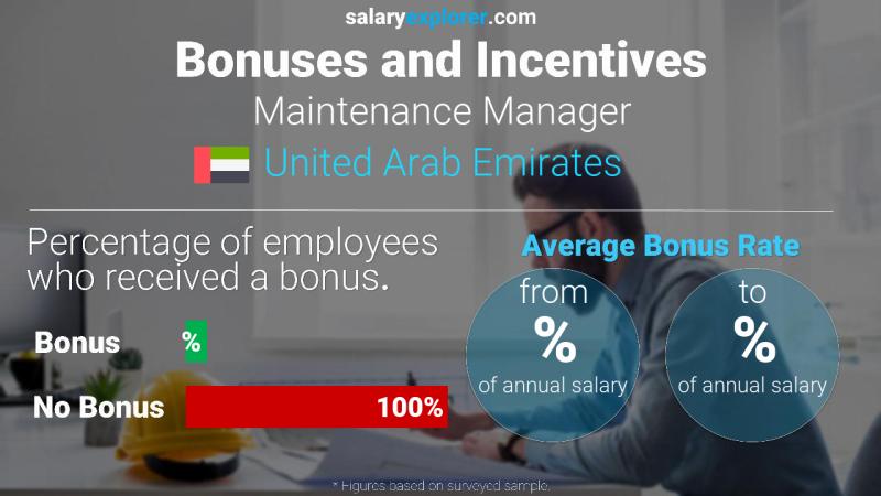 الحوافز و العلاوات الامارات العربية المتحدة مدير الصيانة