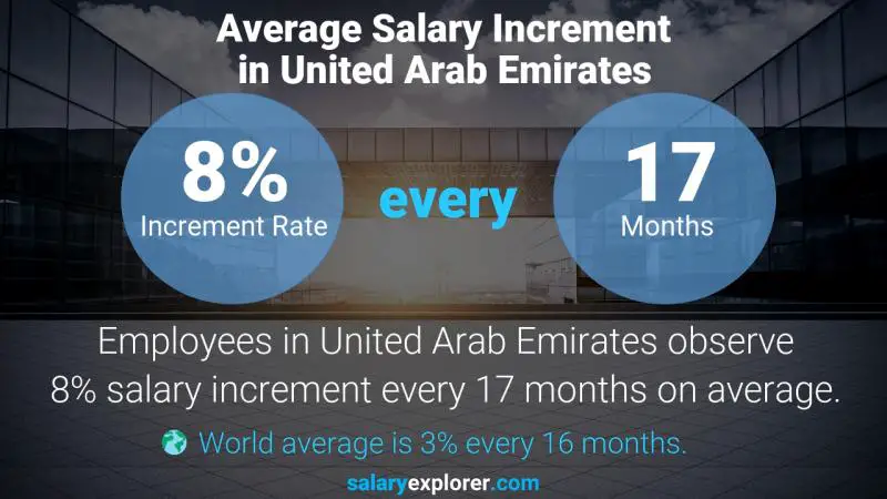 نسبة زيادة المرتب السنوية الامارات العربية المتحدة مهندس سلامة