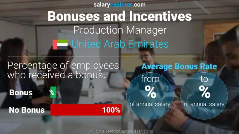 الحوافز و العلاوات الامارات العربية المتحدة مدير الانتاج