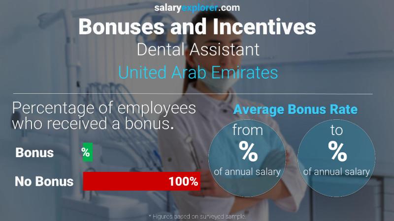 الحوافز و العلاوات الامارات العربية المتحدة مساعد طبيب الاسنان