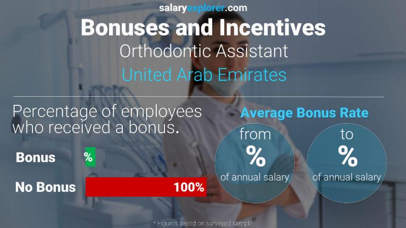 الحوافز و العلاوات الامارات العربية المتحدة Orthodontic Assistant