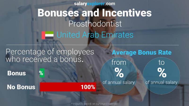 الحوافز و العلاوات الامارات العربية المتحدة Prosthodontist