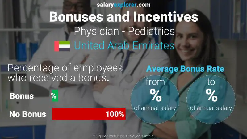 الحوافز و العلاوات الامارات العربية المتحدة طبيب - طب الأطفال