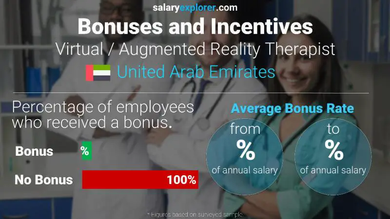 الحوافز و العلاوات الامارات العربية المتحدة معالج الواقع الافتراضي / المعزز