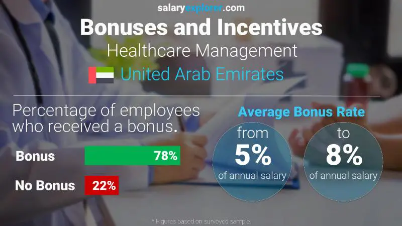 الحوافز و العلاوات الامارات العربية المتحدة إدارة الرعاية الصحية