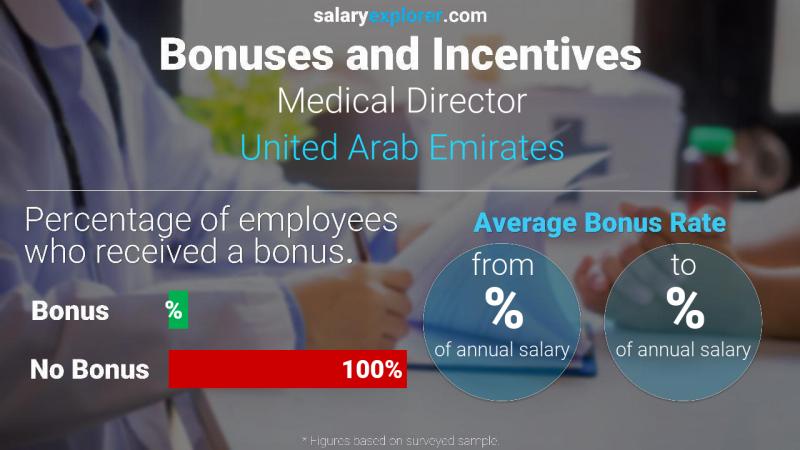 الحوافز و العلاوات الامارات العربية المتحدة المدير الطبي