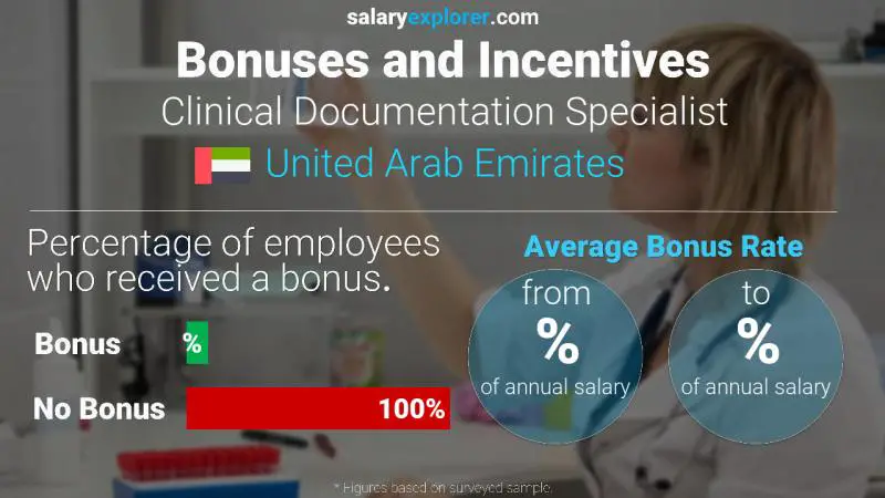 الحوافز و العلاوات الامارات العربية المتحدة اخصائي التوثيق السريري