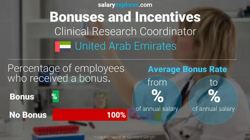 الحوافز و العلاوات الامارات العربية المتحدة منسق البحوث السريرية