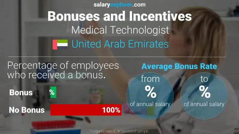 الحوافز و العلاوات الامارات العربية المتحدة تكنولوجية طبية