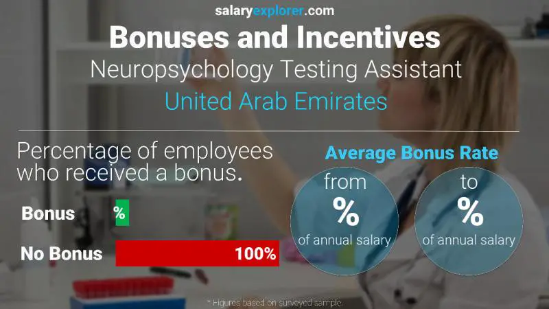 الحوافز و العلاوات الامارات العربية المتحدة Neuropsychology Testing Assistant