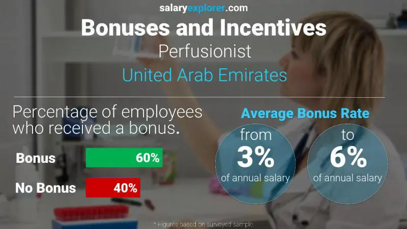 الحوافز و العلاوات الامارات العربية المتحدة اختصاصي الإرواء