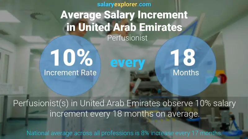 نسبة زيادة المرتب السنوية الامارات العربية المتحدة اختصاصي الإرواء