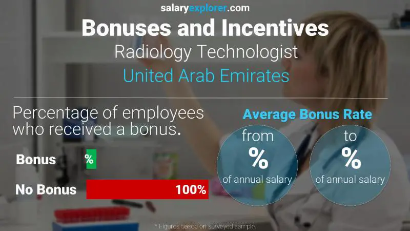 الحوافز و العلاوات الامارات العربية المتحدة Radiology Technologist