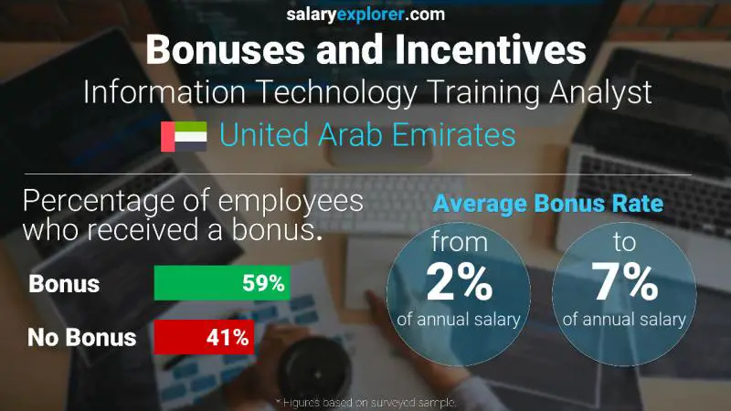 الحوافز و العلاوات الامارات العربية المتحدة Information Technology Training Analyst