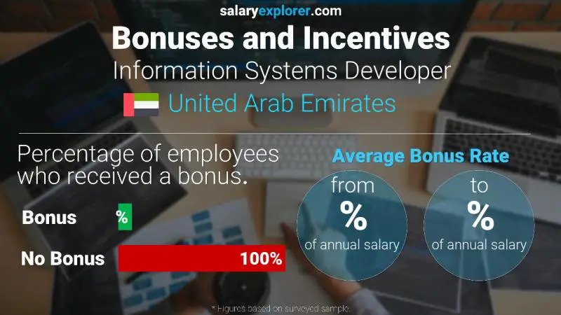 الحوافز و العلاوات الامارات العربية المتحدة مطور نظم المعلومات