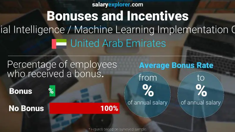 الحوافز و العلاوات الامارات العربية المتحدة الذكاء الاصطناعي / مسؤول تنفيذ التعلم الآلي