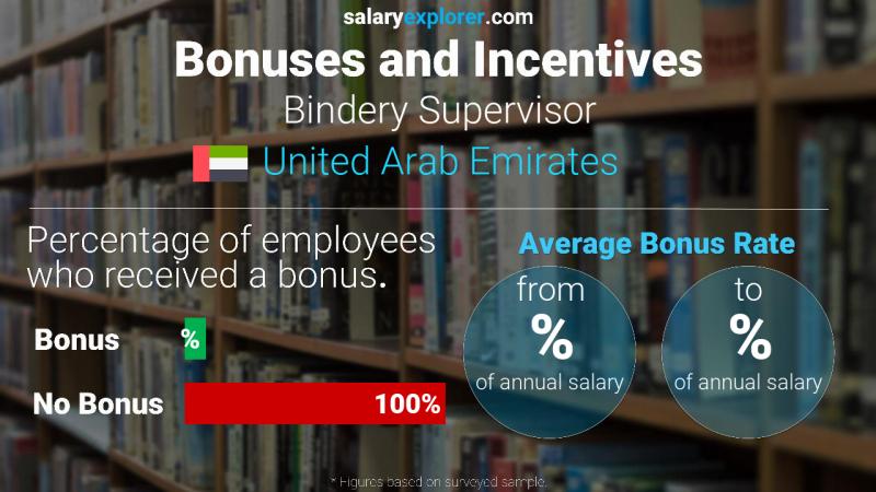 الحوافز و العلاوات الامارات العربية المتحدة Bindery Supervisor